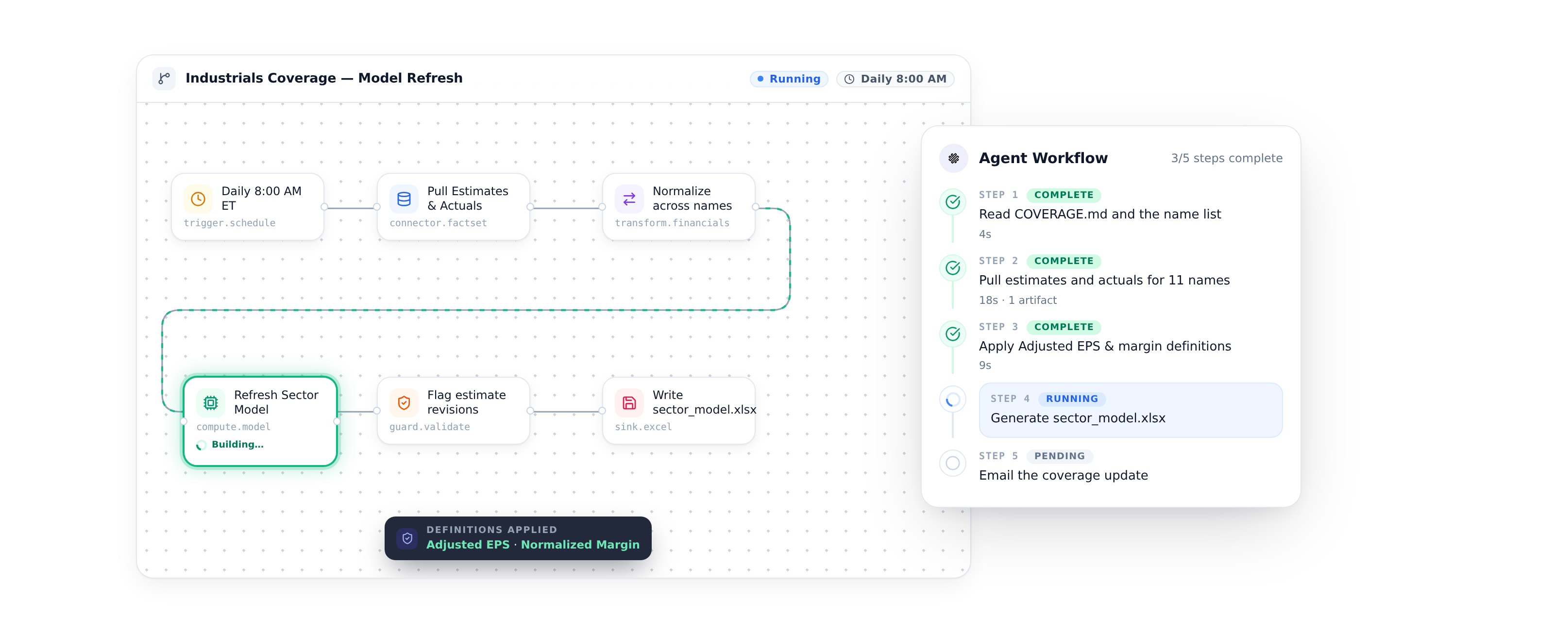 An ArcaLabs sector model built as a scheduled workflow over FactSet fundamentals and estimates, rebuilding the comparison set in your Excel template.