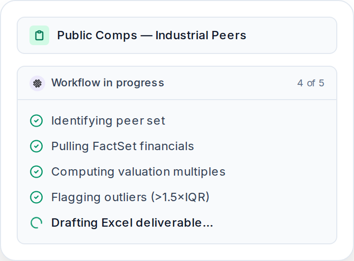 Workflow in progress — Public Comps Industrial Peers: identifying peer set complete, pulling FactSet financials complete, computing valuation multiples complete, flagging outliers complete, drafting Excel deliverable in progress