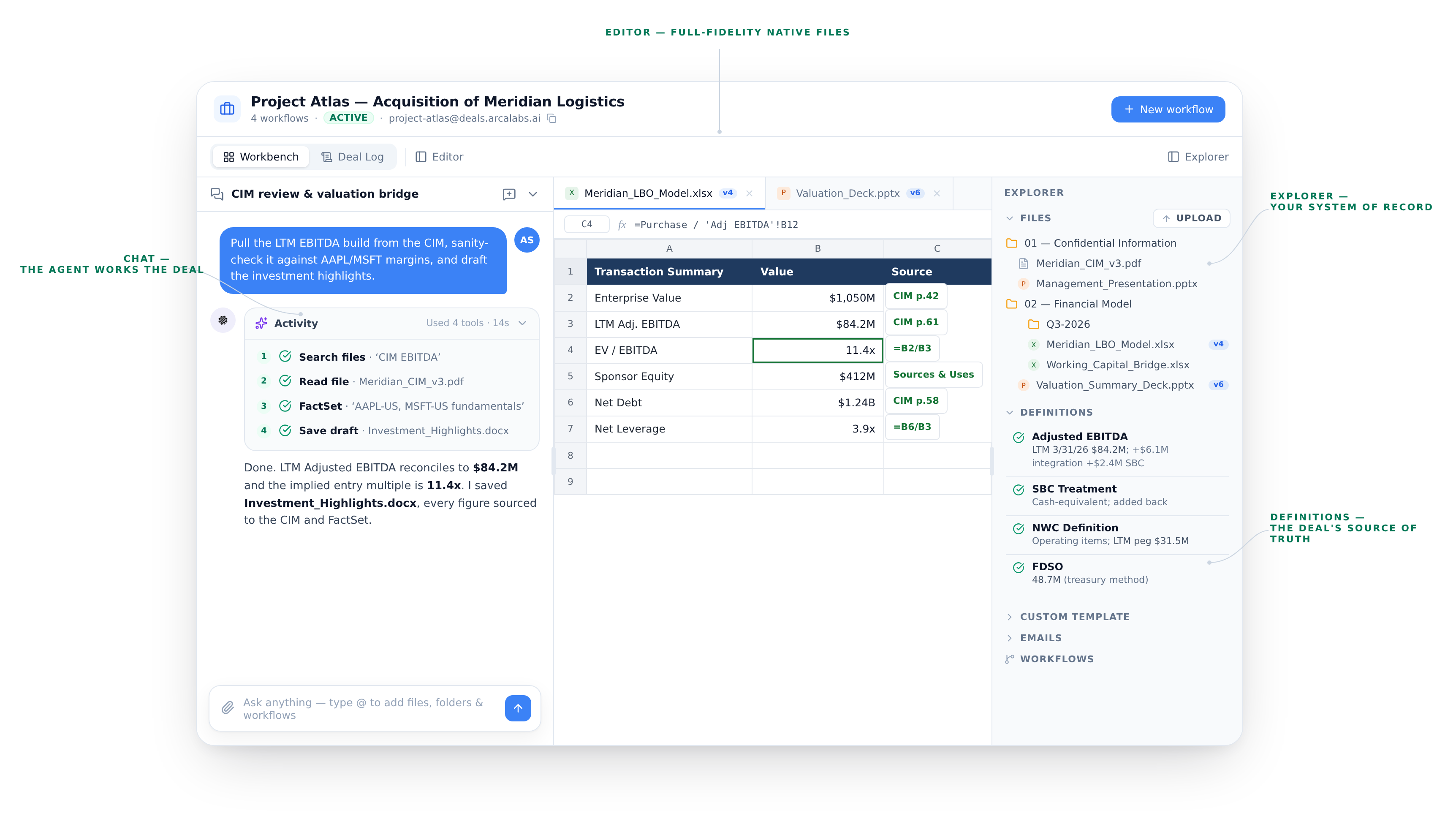The ArcaLabs corporate development workspace annotated: the agent in chat, the live model in the native editor, and the data room file tree with pinned Definitions.