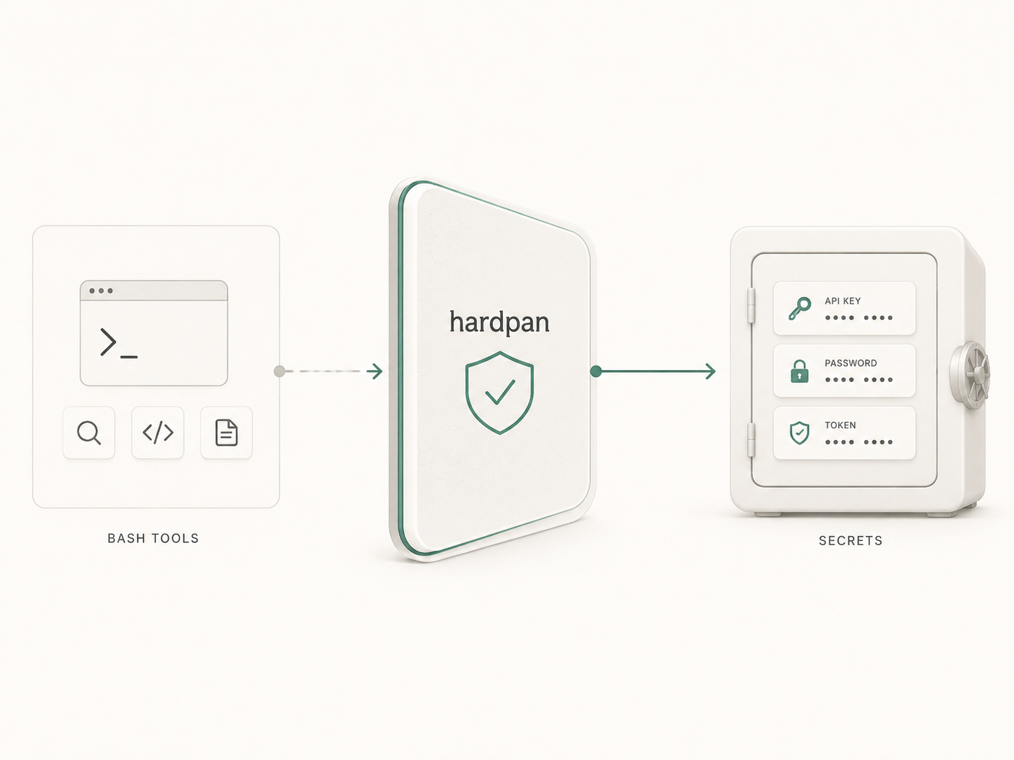 Bash tools connect through Hardpan to a protected secrets vault